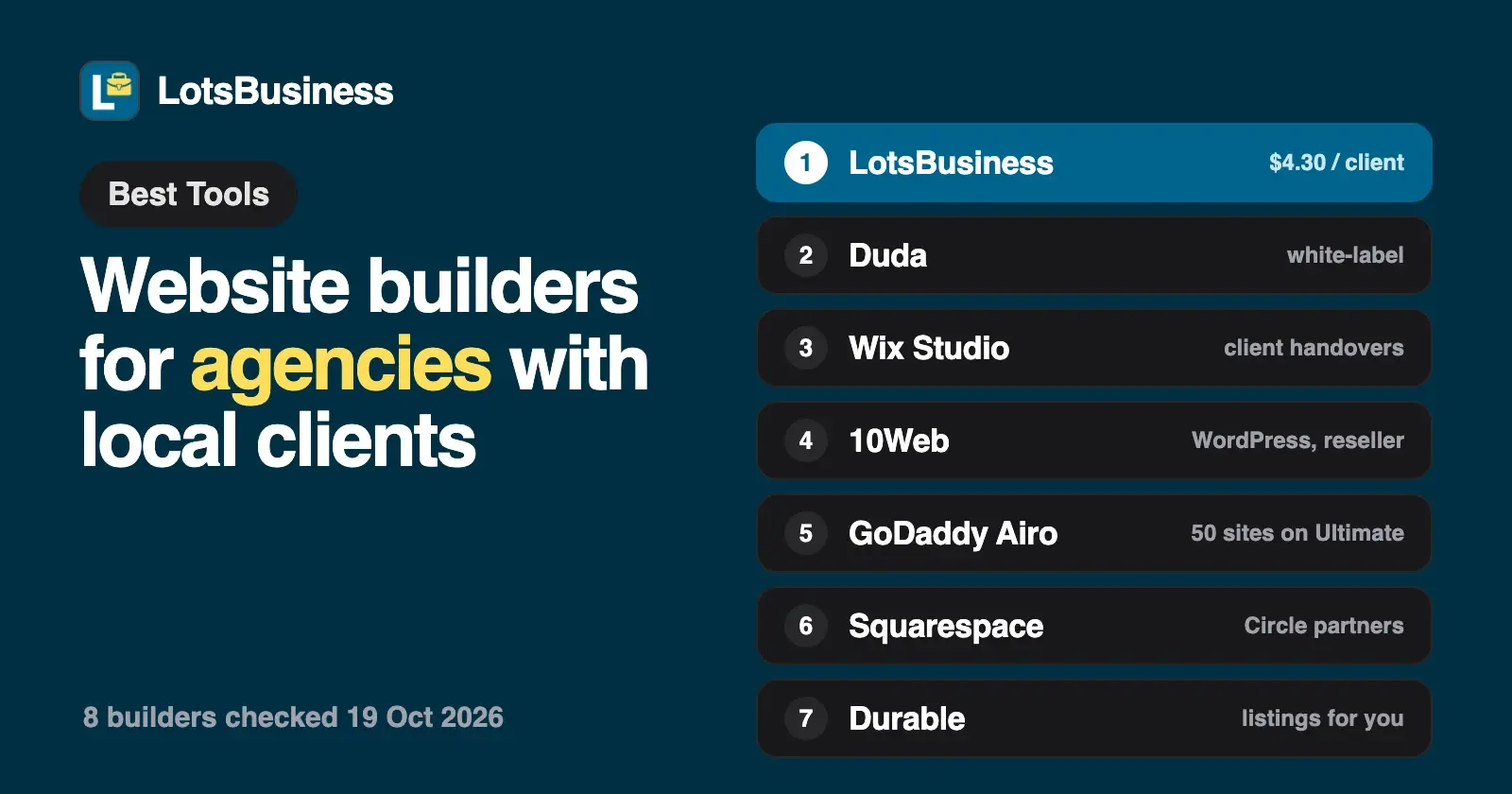 The Best Website Builders for Agencies Running Local Clients (2026)