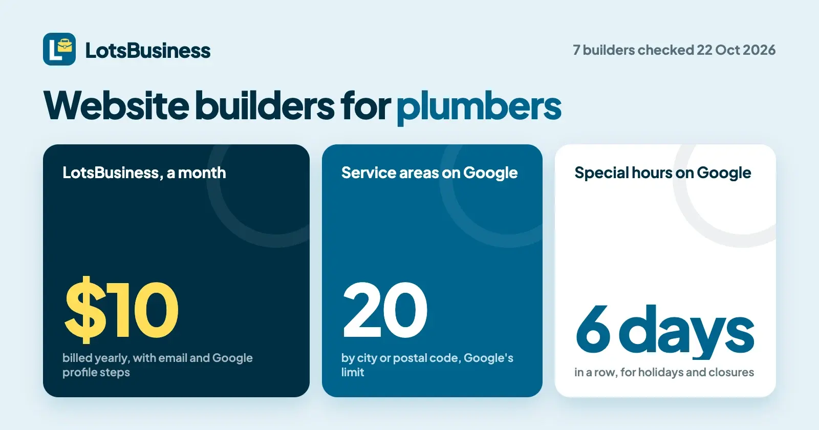 The Best Website Builders for Plumbers (2026)