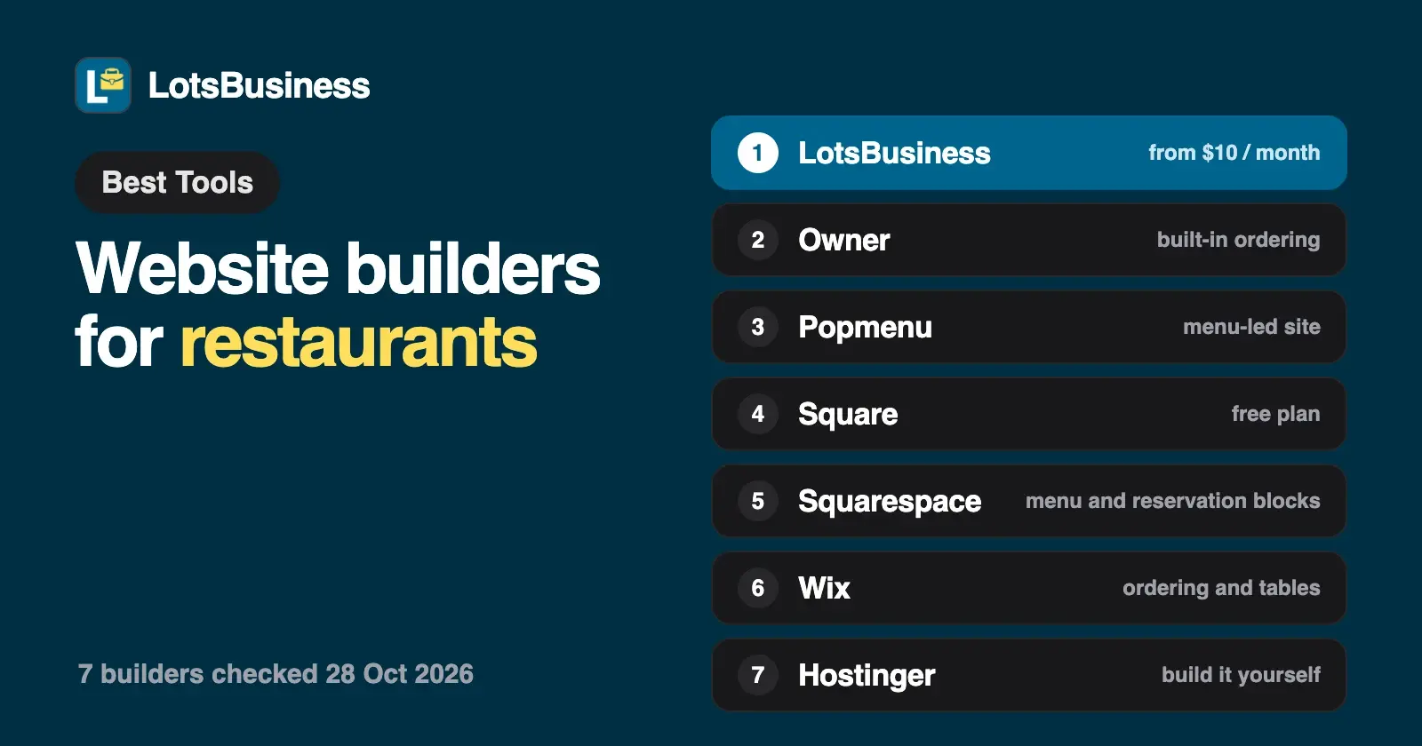 The Best Website Builders for Restaurants (2026)
