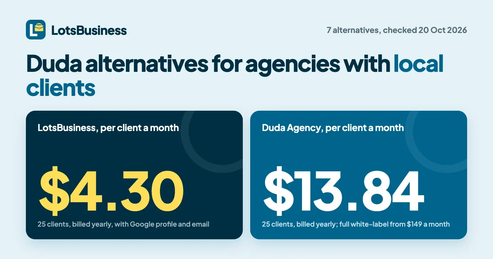 Duda Alternatives for Agencies Serving Local Businesses
