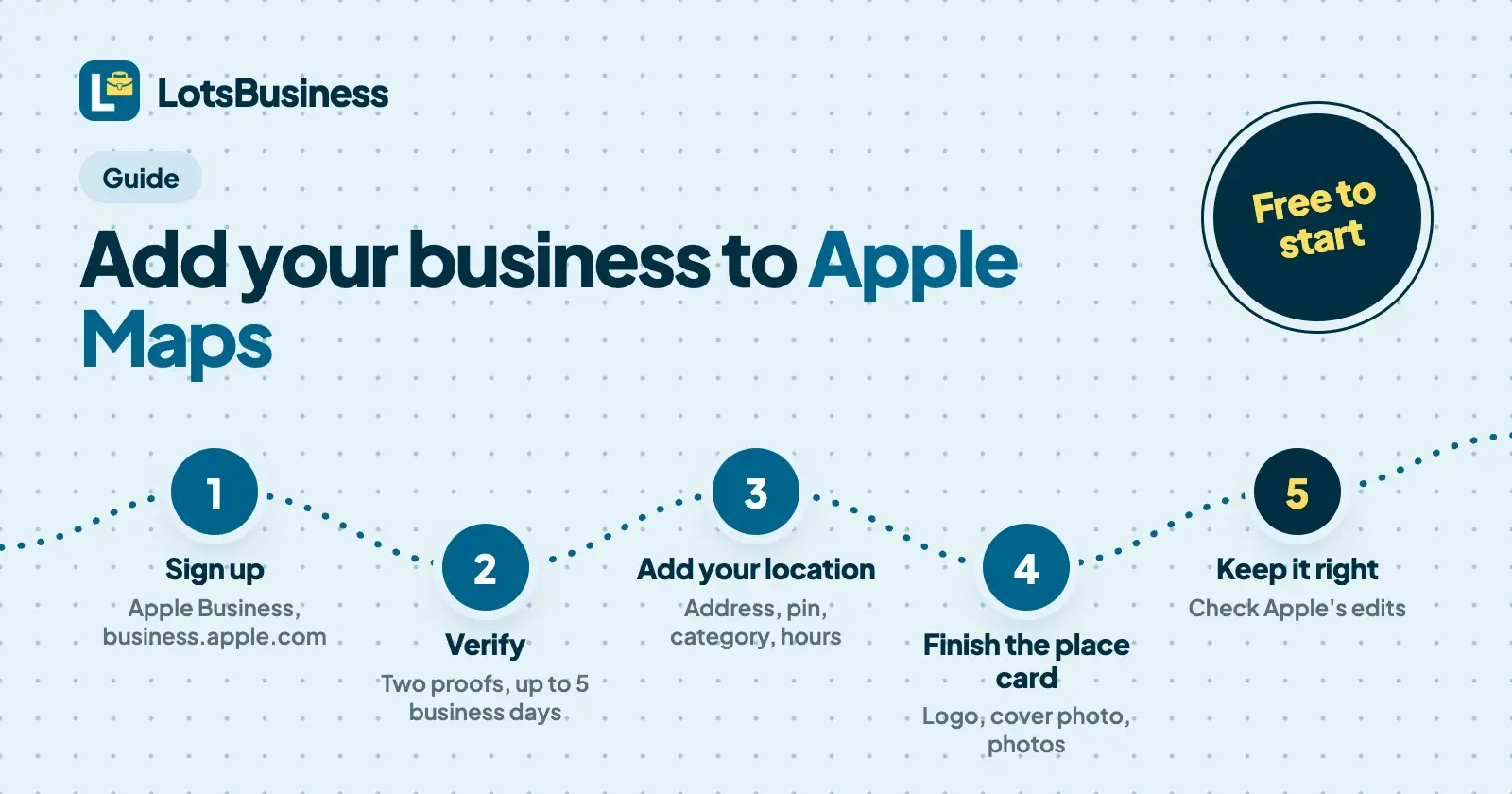 How to Add Your Business to Apple Maps