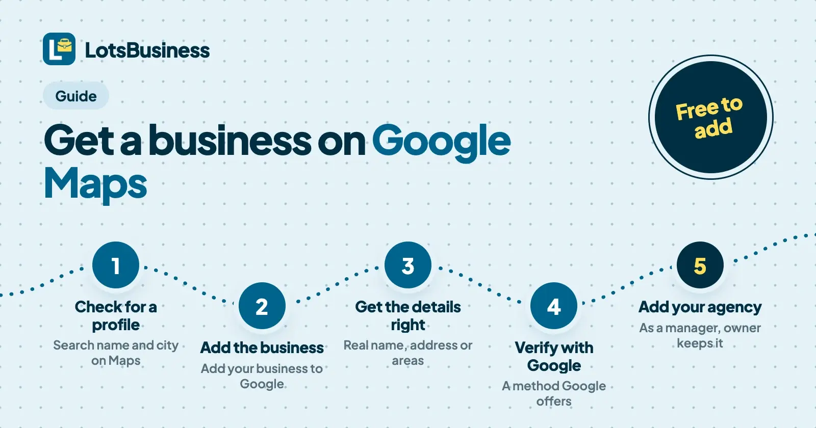 How to Get a Business on Google Maps: The Steps Agencies Run for Every Client