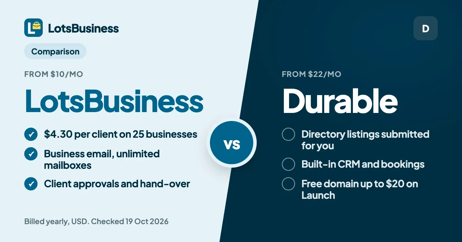 LotsBusiness vs Durable