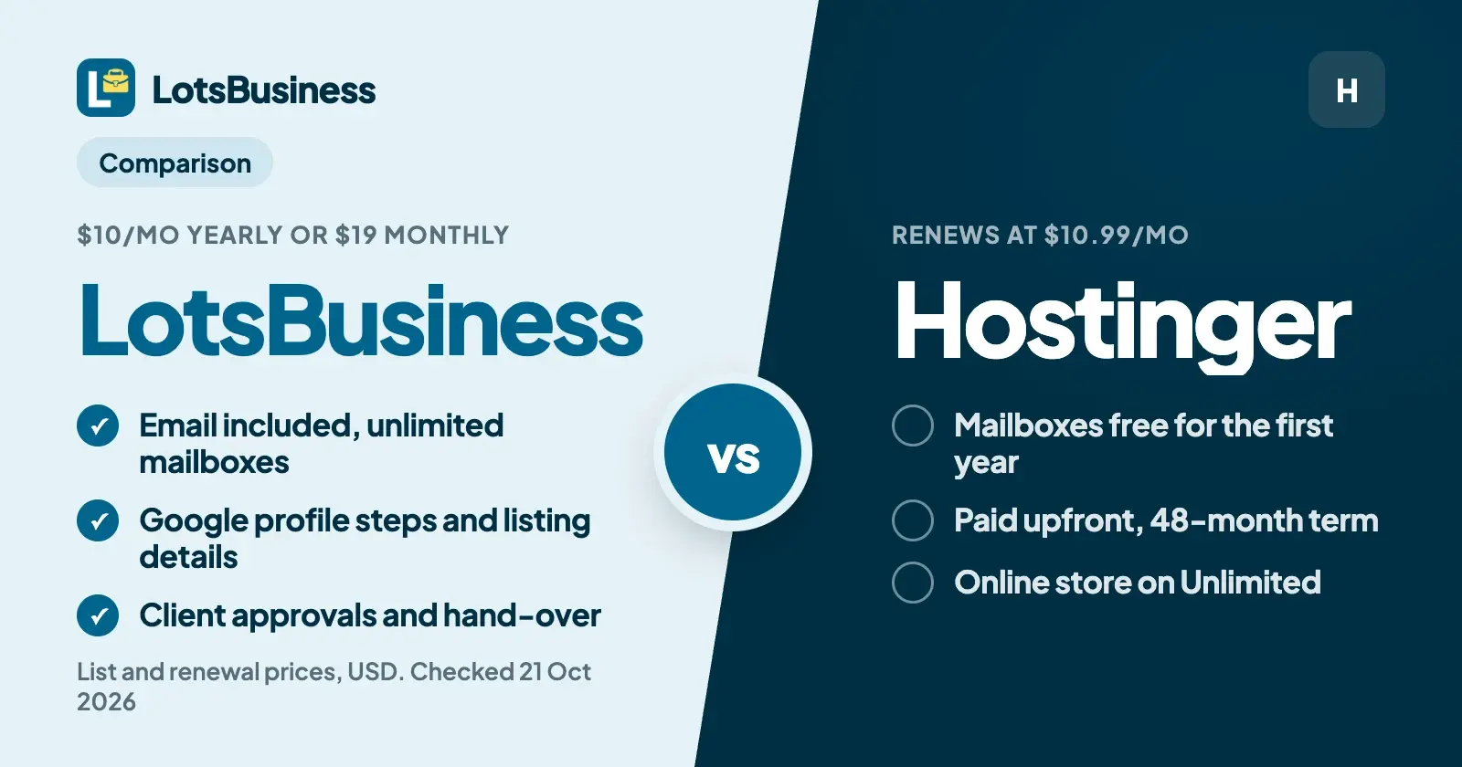 LotsBusiness vs Hostinger Website Builder