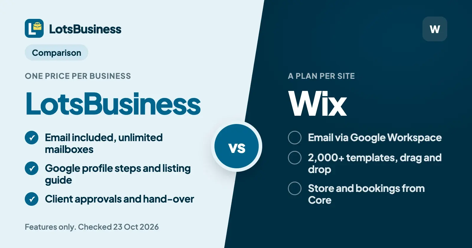 LotsBusiness vs Wix