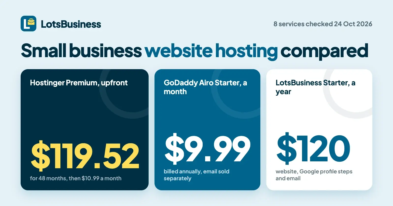 Small Business Website Hosting Services Compared (2026)