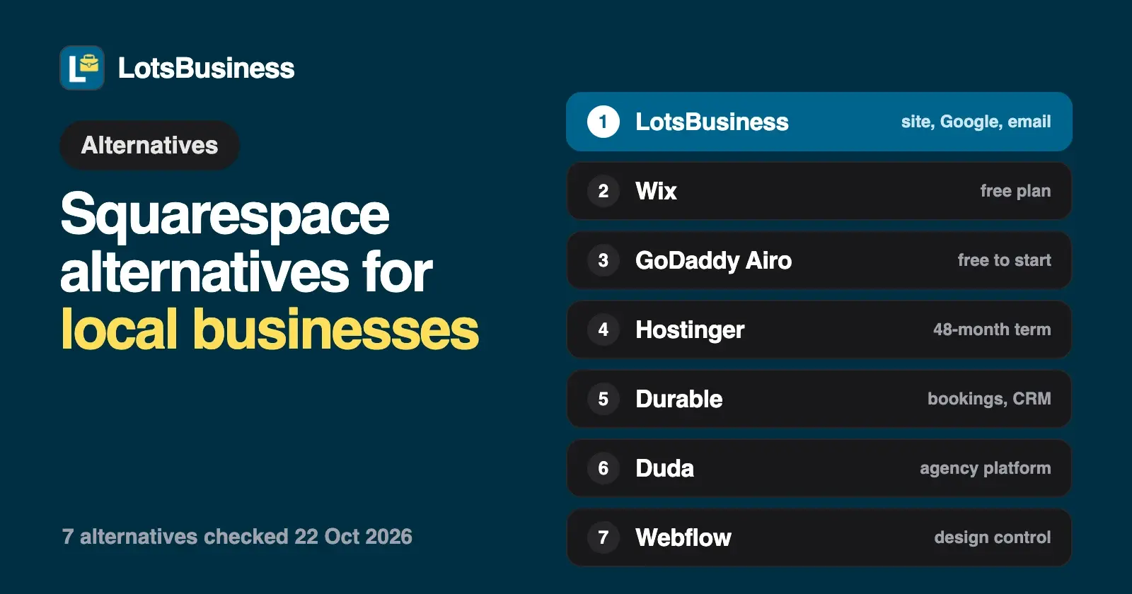 Squarespace Alternatives for Local Businesses and Agencies (2026)