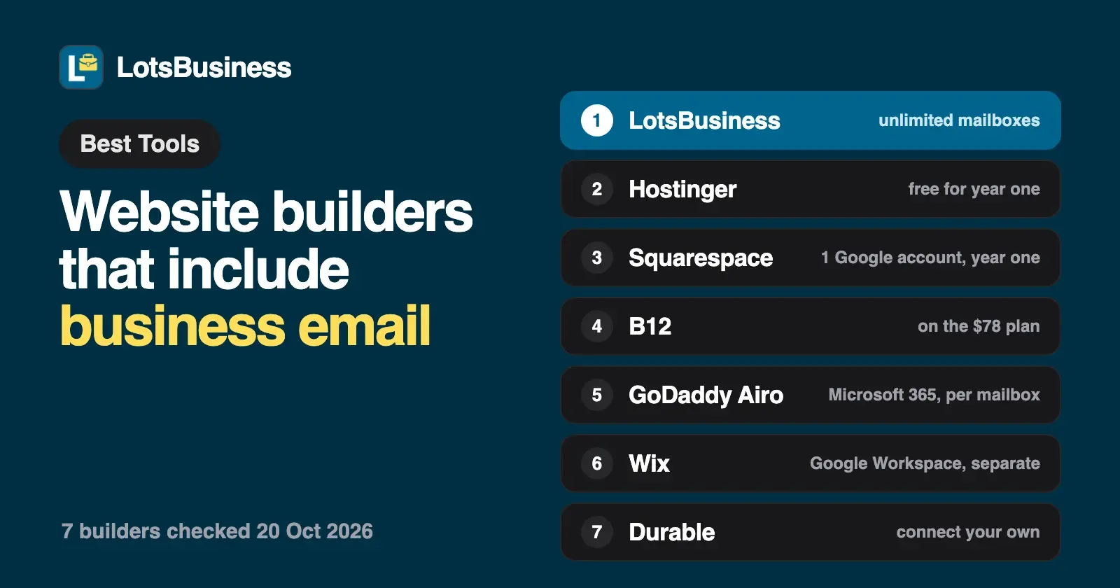 Website Builders That Include Business Email (2026)